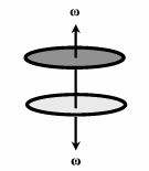 E6.19 Στα άκρα μιας αβαρούς ράβδου μήκους, λ, υπάρχουν δύο σημειακές μάζες, m και το σύστημα περιστρέφεται γύρω από ακλόνητο κατακόρυφο άξονα που διέρχεται από το μέσον της ράβδου και είναι κάθετος σ