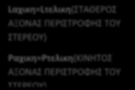 ΣΤΕΡΕΟ ΙΣΟΡΡΟΠΙΑ ΣΤΕΡΕΟΥ ΣΤ=0 ΚΑΙ ΣFX=0 KAI ΣFy=0 ΟΤΑΝ ΧΡΗΣΙΜΟΠΟΙΩ ΡΟΠΗ ΑΔΡΑΝΕΙΑΣ ΣΚΕΦΤΟΜΑΙ ΤΟ ΘΕΩΡΗΜΑ ΤΟΥ STEINER ΘΝΜ,ΘΝΣ ΓΙΑ ΚΑΘΕ ΣΩΜΑ ΑΝΑΛΟΓΑ ΜΕ ΤΙΣ ΚΙΝΗΣΕΙΣ ΠΟΥ ΚΑΝΕΙ ΑΝΤΙΣΤΟΙΧΕΣ ΕΞΙΣΩΣΕΙΣ