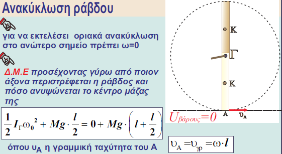 Εδώ έχουμε κχο οπότε S=R Θ(τόσο ξετυλίχθηκε το νήμα) 1 I ω 2 2 + 1 mυ 2 2-1 I ω 1 2_1 mυ