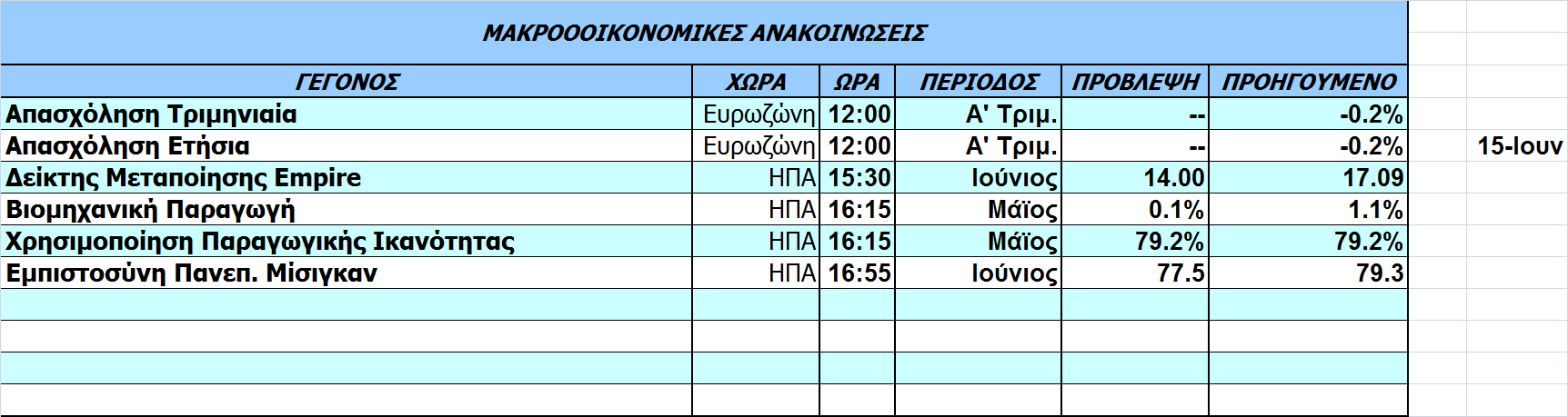 Οικονοµικό