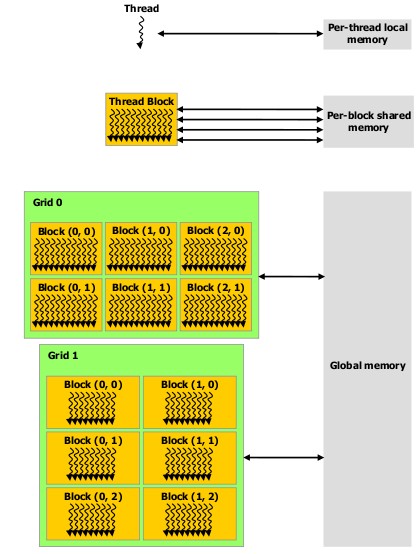 ενός multiprocessor.