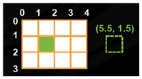 GPU Computing - Ειδικά Texture memory: Ειδική περίπτωση.