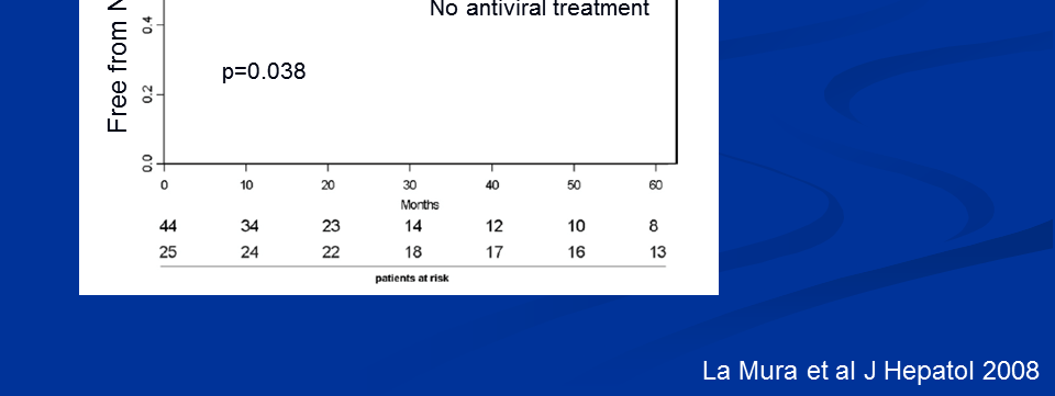 Η κάθαρση HCV προλαμβάνει