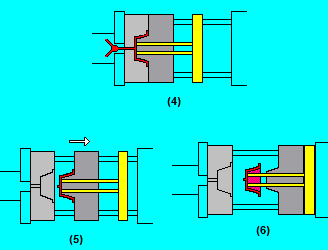 Σχήμα 2.6.