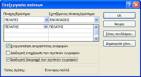 2. Ή, να πάµε στις σχέσεις των πινάκων και στη σχέση µεταξύ των πελατών και των ενοικιάσεων, να ενεργοποιήσουµε τη διαδοχική διαγραφή.