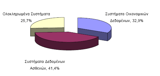 Informatica, EDS, Enator, HBOC, Hiscom, IASI, ICL, INFOMEDICA, Kommunedata IS, KPMG, Laufenberg, MDIS,