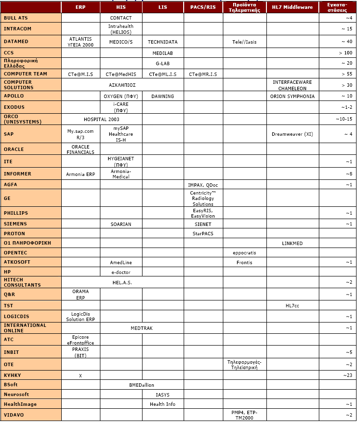 Πίνακας 5.