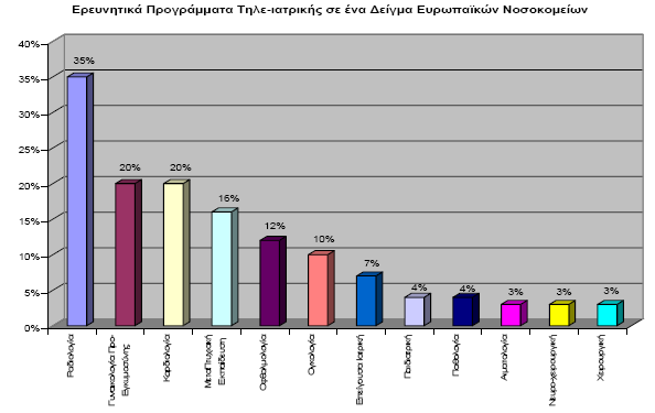 5.3. Αγορά στα συστήματα παροχής σύγχρονων υπηρεσιών υγείας µέσω τηλεµατικής υποστήριξης.