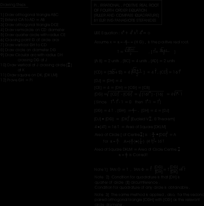 29 Pi IRRATIONAL, POSITIVE REAL