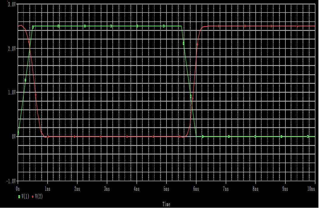 b)nmos W=6u, L=0.25u, AD = AS = 30p, PD =PS= 16u PMOS W=30u, L=0.