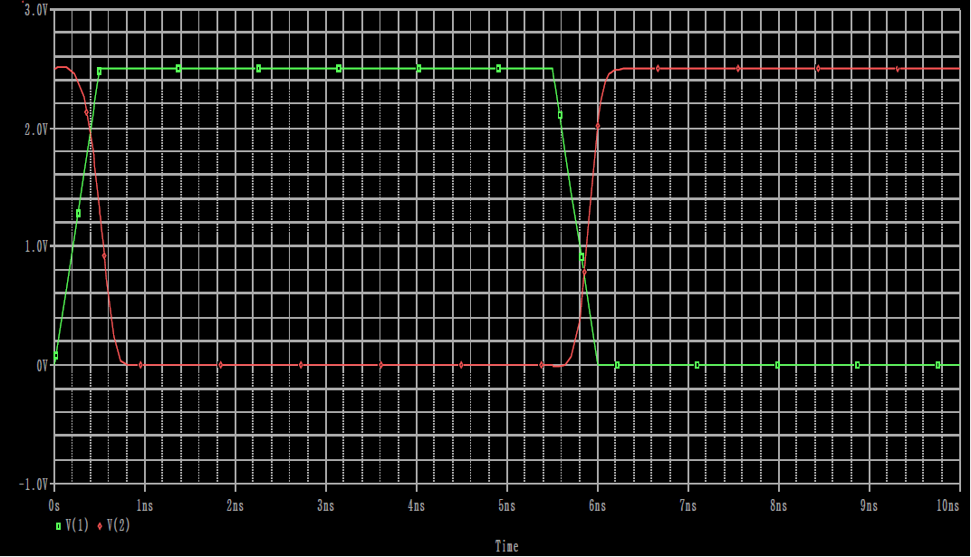 c)nmos W=10u, L=0.25u, AD = AS = 50p, PD =PS= 20u PMOS W=50u, L=0.