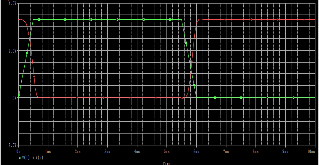 d)nmos W=20u, L=0.25u, AD = AS = 100p, PD =PS= 30u PMOS W=100u, L=0.