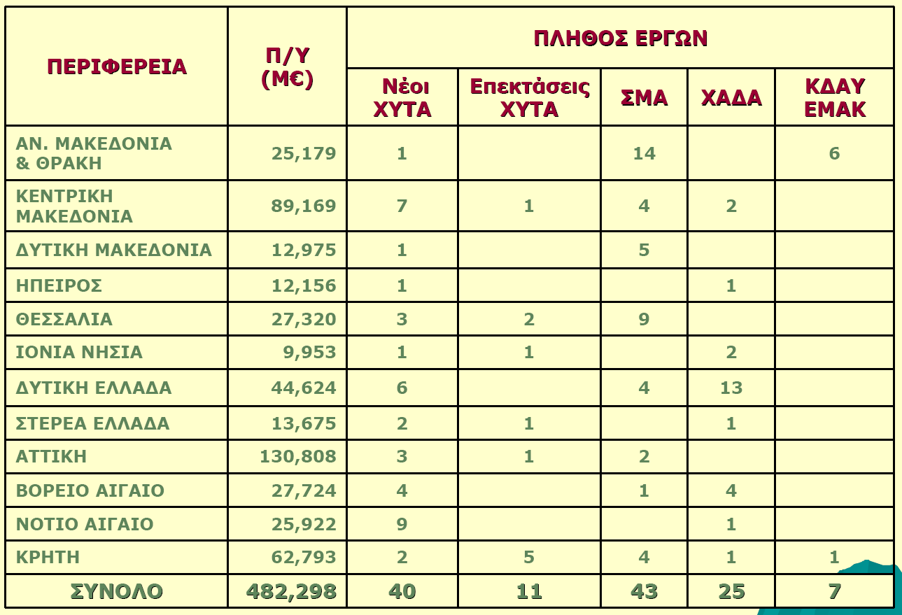 ΠΑΡΑΡΣΖΜΑ ΗΗI: ΔΡΓΑ ΠΟΤ ΤΛΟΠΟΗΖΘΖΚΑΝ ΚΑΗ ΔΗΓΗΚΟΗ ΟΡΟΗ(ΠΡΟΩΠΟΘΔΔΗ) ΓΗΑ ΣΖΝ ΟΜΑΛΖ ΡΟΖ ΣΖ ΚΟΗΝΟΣΗΚΖ ΥΡΖΜΑΣΟΓΟΣΖΖ ΠΡΟ ΑΤΣΑ.