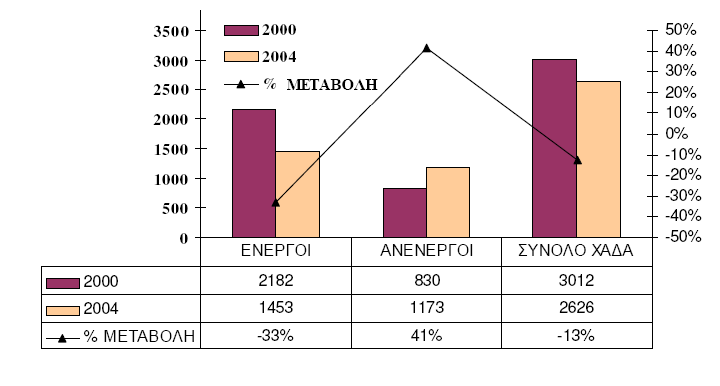 2.3.3 ΑλεμΫιεγθηε δηϊζεζε απνξξηκκϊησλ Ζ πθηζηάκελε θαηάζηαζε ζηελ Διιάδα ζε φ,ηη αθνξά ηελ χπαξμε ΥΑΓΑ ζε ιεηηνπξγία είλαη κάιινλ απνγνεηεπηηθή.