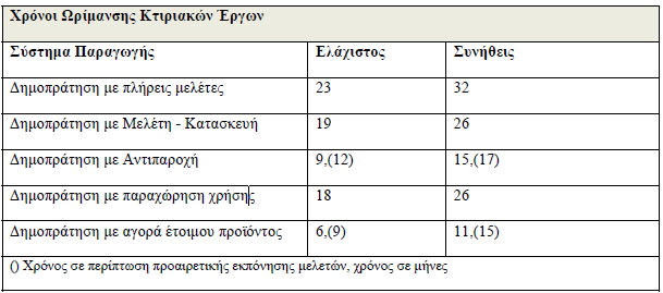 εγκρίσεις των συναρμόδιων φορέων.