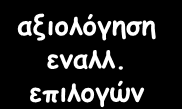 ΤΠΟΔΕΙΓΜΑ ΤΜΠΕΡΙΦΟΡΑ ΚΑΣΑΝΑΛΩΣΗ (γενικό) Μαφρο Κουτί ΕΡΕΘΙΜΑΣΑ ΕΠΕΞΕΡΓΑΙΑ ΑΝΣΑΠΟΚΡΙΗ Μείγμα Μάρκετινγκ Οικονομικά Σεχνολογικά κ.