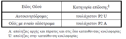 Η περιγραφή της σωματικής καταπόνησης των επιβαινόντων σε όχημα κατά την πρόσκρουση σε στηθαία ασφαλείας γίνεται με το κριτήριο της σφοδρότητας πρόσκρουσης.