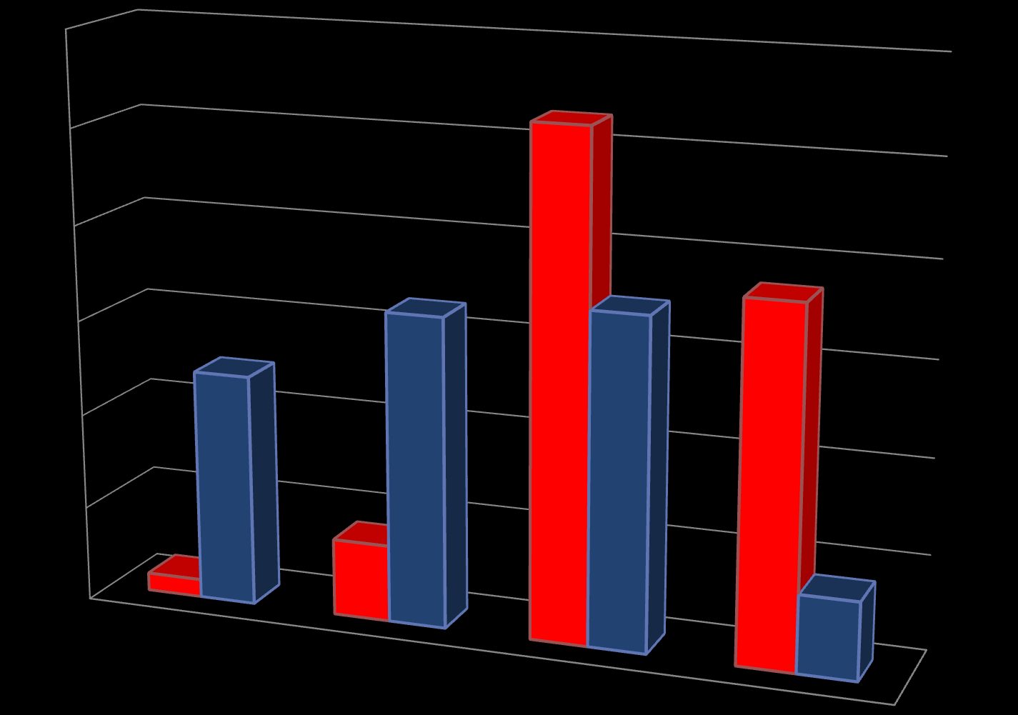 3. Κατανομή βαθμολογίας σε σχέση με το αν αρέσουν ή δεν αρέσουν ΒΑΘΜΟ-ΑΡΕΟΤΝ 60% 50% 53%