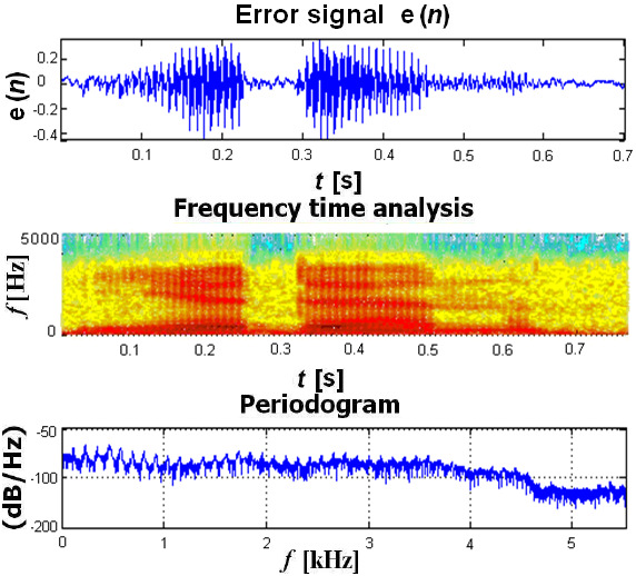 JAN VAŇUŠ, VÍTĚZSLAV STÝSKALA: APPLICATION OF OPTIMAL SETTINGS OF THE LMS FILTER 771 DCDEEDEDBE EDEDDDDDBFDCEFECD BFDCBEDBEBDCDEEDDCEFE CDDEDECBDDF BDCDDEDBBEBDCD EEBDEDDEDEDBE BFDCEFECDCDEBEE