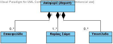 ύλζεζε (Composition):κηα παξαιιαγή ηεο ζπλαξκνιόγεζεο περιέτε