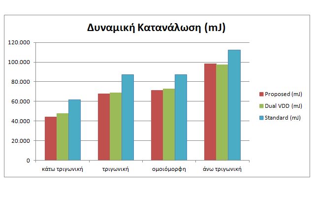 140 Ο τύπος για τη standard συνδεσμολογία είναι ίδιος με την εξίσωση [.33] Ο πίνακας.24.