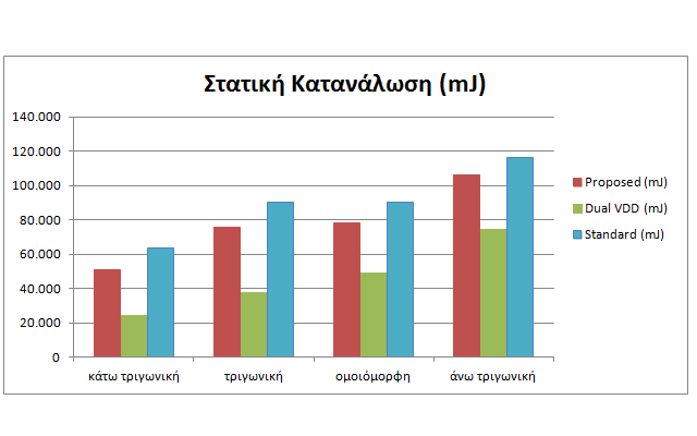 141 Σχήμα.22.