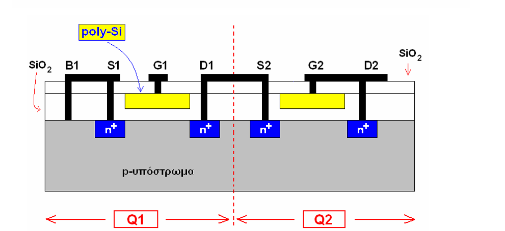 3 Σχήμα 5.5. Διατομή Δυο MOSFT σε Συνδεσμολογία Αναστροφέα +1V M L - V SB + + u I M S u O - Σχήμα 5.
