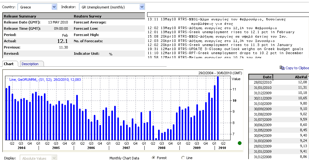 KEY ECONOMIC INDICATORS (GREECE) ΑΝΕΡΓΙΑ