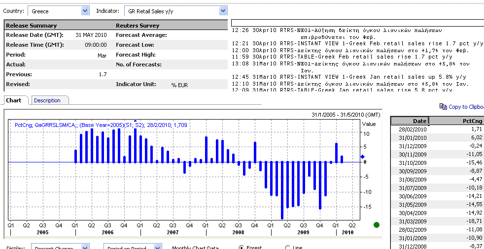 KEY ECONOMIC INDICATORS (GREECE) ΟΓΚΟ ΛΙΑΝΙΚΩΝ