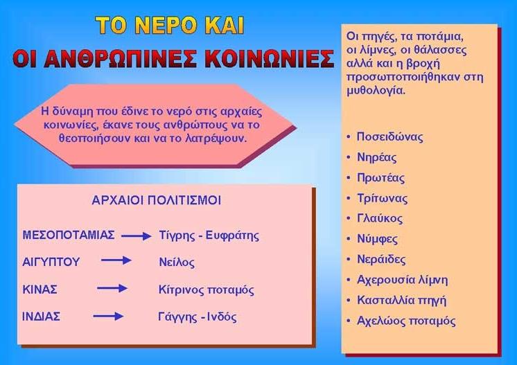 Νερό κι