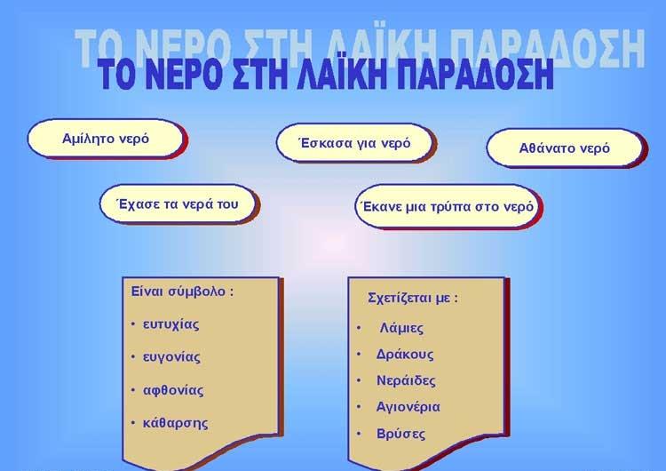 Το νερό στη Λαϊκή Παράδοση: Ήθη