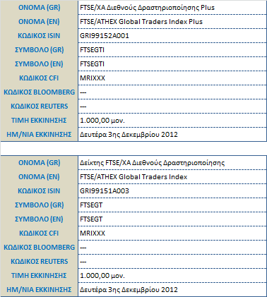 σύνθεση τους είναι τα