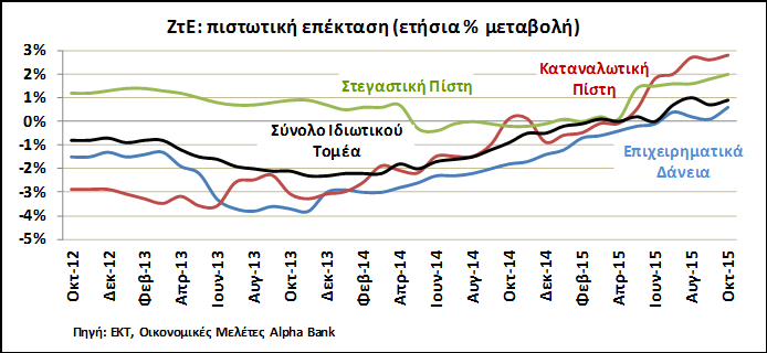 Γερμανία (4,5%) για να ακολουθήσουν η Μάλτα (5,1%) και η Αυστρία (5,6%).