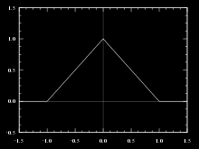 27 υναρτιςεισ ςυμμετοχισ γκαουςιανισ μορφισ (Gaussian Mfs).