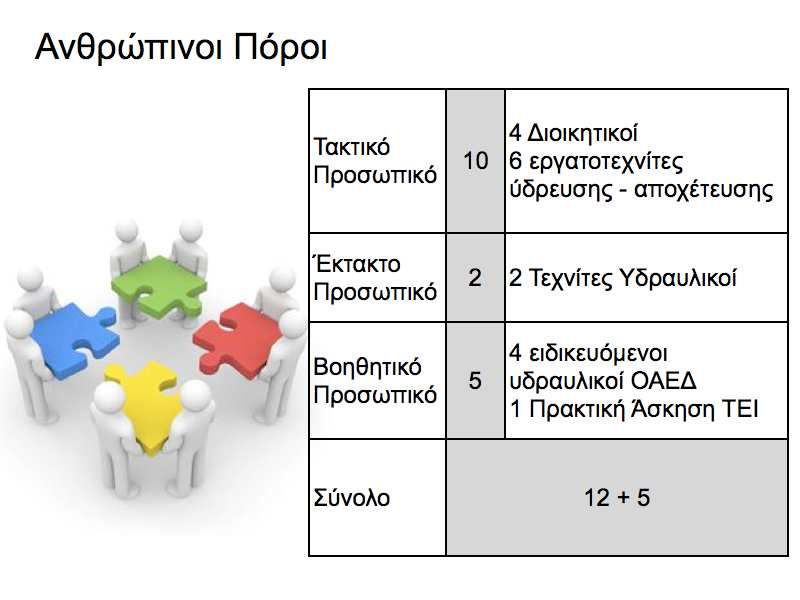 Πηγές Χρηµατοδότησης του έργου της επιχείρησης αποτελούν οι ιδίοι πόροι, τα ιαρθρωτικά Ταµεία