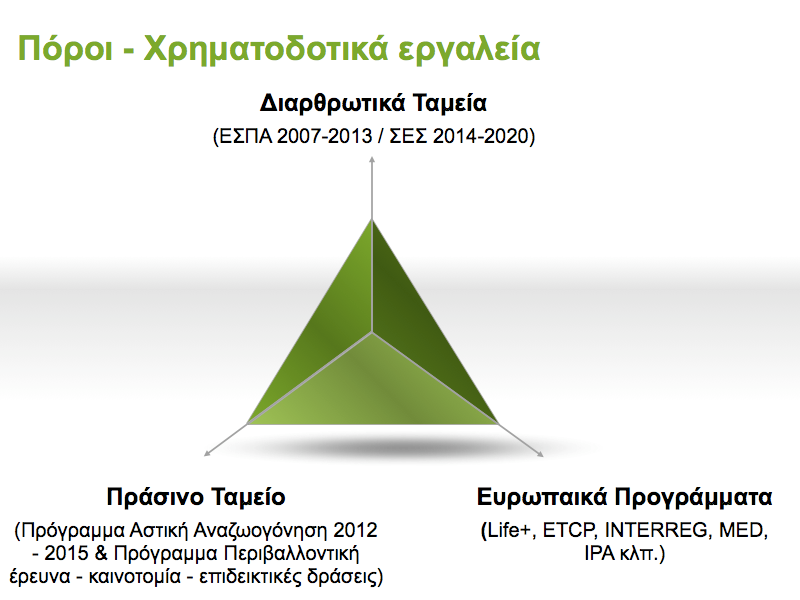 ϊκά Προγράµµατα. Στην πα