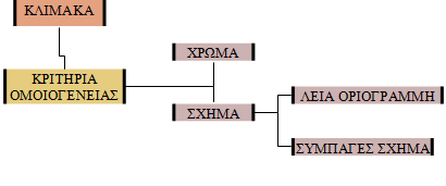 Αλγόριθμοι Κατάτμησης Αλγόριθμος πολλαπλής κατάτμησης Τα εικονοστοιχεία συγχωνεύονται για να δημιουργήσουν αντικείμενα με τη βοήθεια ενός αλγορίθμου κατάτμησης πολλαπλών επιπέδων.