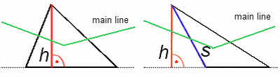 Εικόνα 2-16: Προβληματικό σχήμα αντικειμένου Οι σκελετοί αποτελούνται από μία βασική κεντρική γραμμή και από γραμμές μικρότερου μήκους, τα «κλαδιά» (Εικόνα 2-17).