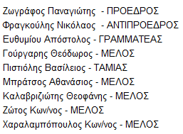 Υπουργείο Αγροτικής Ανάπτυξης & Αρμόδια Υπηρεσία: Σύνθεση Διοικητικού Συμβουλίου: Τροφίμων Διεύθυνση διαδικτύου: ΑΓΡΟΤΙΚΟΣ ΣΥΝΕΤΑΙΡΙΣΜΟΣ ΜΕΣΟΛΟΓΓΙΟΥ - ΝΑΥΠΑΚΤΙΑΣ - "Η ΕΝΩΣΗ" ΑΦΜ 096000289 Ναυπάκτου