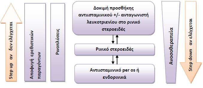 Roberts G, Position