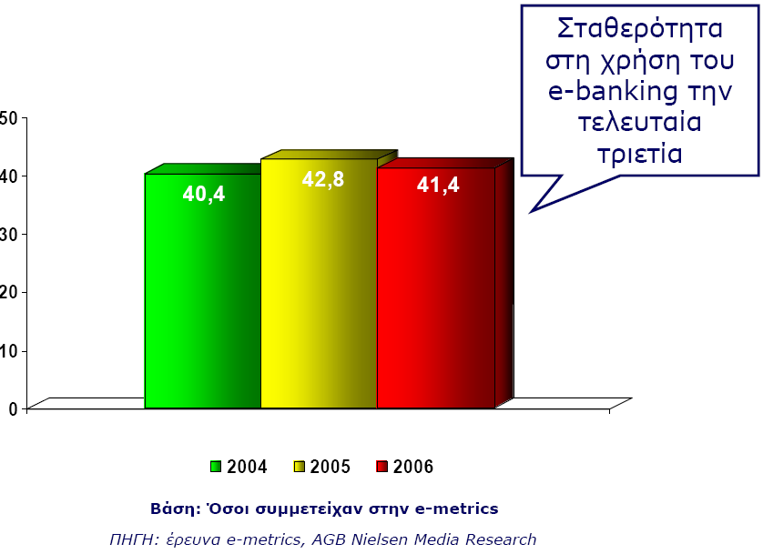 κε γξαπηφ κήλπκα (ν πειάηεο ζηέιλεη ηνλ θσδηθφ ηνπ ζην θέληξν SMS ηεο ηξάπεδαο) 33.