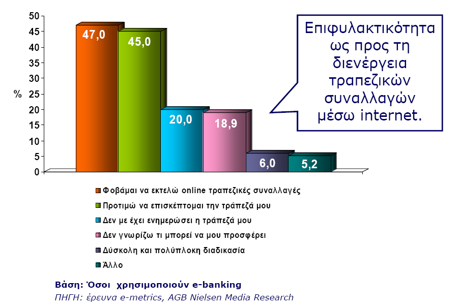 γξαπηή κνξθή, θαζψο ππάξρεη ν θίλδπλνο λα θιαπνχλ, θαη λα ηνπο αιιάδεη ηαθηηθά.