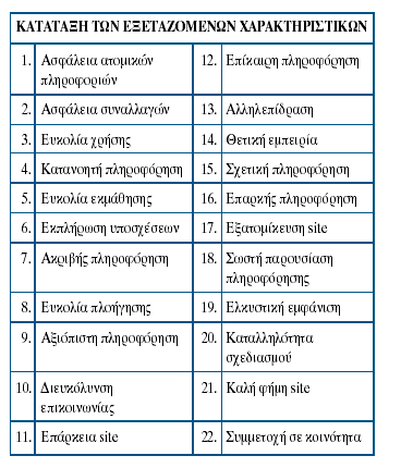 5.1. Έξεπλα σο πξνο ηελ αμηνιόγεζε ησλ Διιεληθώλ Ρξαπεδηθώλ Ηζηνζειίδσλ από ηνπο Έιιελεο ρξήζηεο Oη ηζηνζειίδεο κηαο ηξάπεδαο ζην Γηαδίθηπν, δεδνκέλεο ηεο ζπλερνχο αχμεζεο ηεο δηείζδπζεο ηνπ Internet