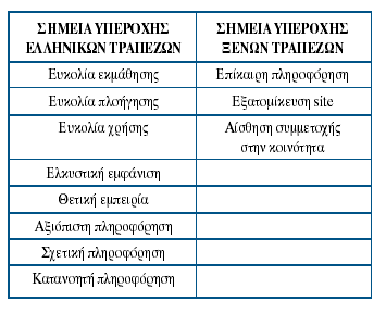 αζθαιείο ζπλαιιαγέο, ηα αζθαιή πξνζσπηθά δεδνκέλα θαη ηελ εθπιήξσζε ππνζρέζεσλ, πνπ ελδηαθέξνπλ πεξηζζφηεξν ηηο ηξάπεδεο.