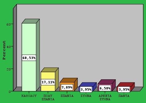 Στην πρώτη θέση κατατάσσονται με μικρή διαφορά εκείνοι που πολύ σπάνια καταναλώνουν κρασί για να γιορτάσουν κάτι (περίπου το 21%) και ακολουθούν οι ερωτηθέντες που λιγότερο σπάνια πίνουν κρασί και