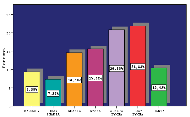 Αρκετά γνωστή είναι η σχέση της Κεντρικής Ελλάδας με την παραγωγή του οίνου.