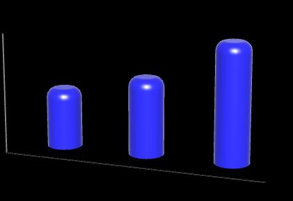 6 ΔΙΟΙΚΗΣΗΣ & ΟΙΚΟΝΟΜΙΑΣ 2% 12% ΤΕΧΝΟΛΟΓΙΑΣ ΤΡΟΦΙΜΩΝ & ΔΙΑΤΡΟΦΗΣ 24% ΤΕΧΝΟΛΟΓΙΚΩΝ ΕΦΑΡΜΟΓΩΝ