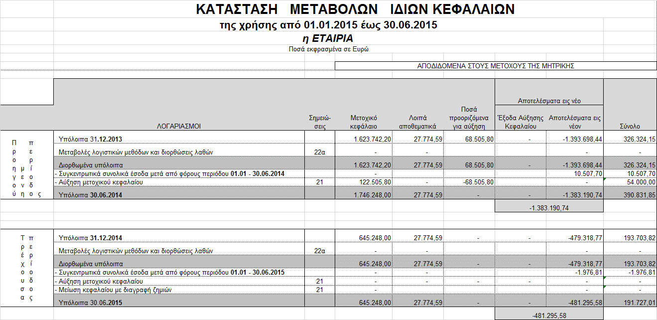 Κατάσταση