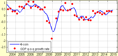 Πίνακας 2.