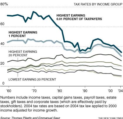 Διάγραμμα 15 ΠΗΓΗ:http://www.ritholtz.